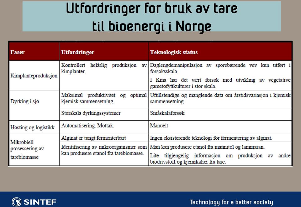 tare til