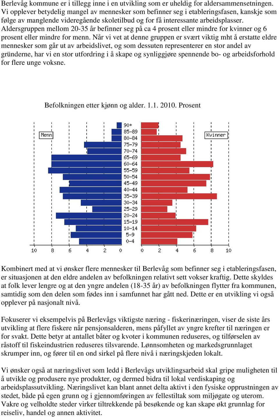 Aldersgruppen mellom 20-35 år befinner seg på ca 4 prosent eller mindre for kvinner og 6 prosent eller mindre for menn.