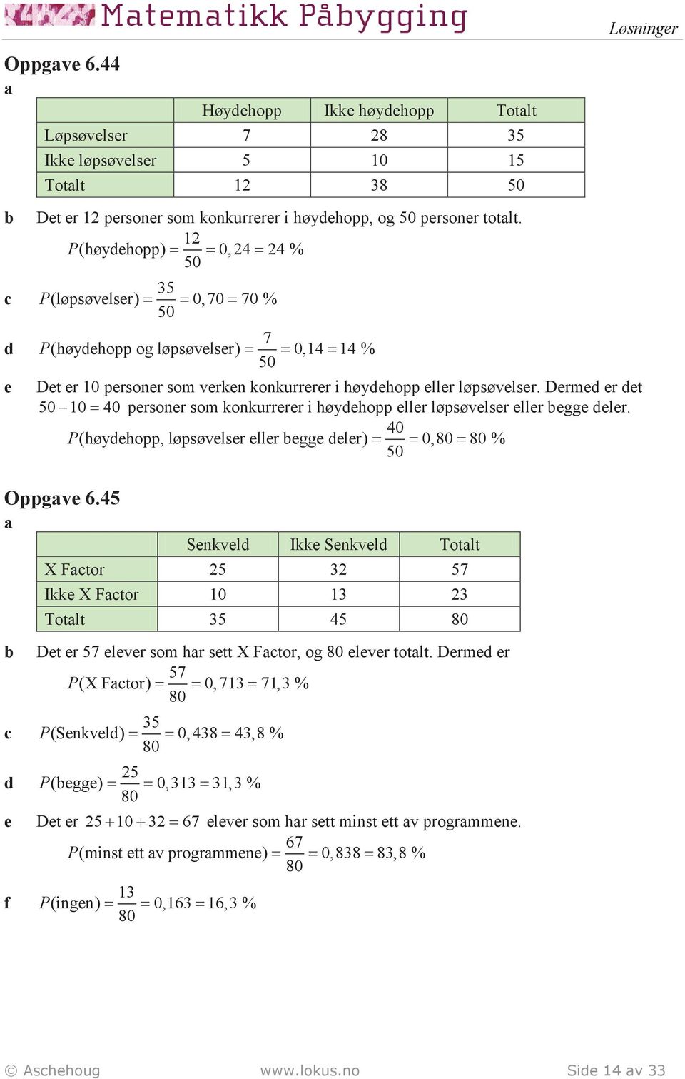 Derme er et 50 10 = 40 personer som konkurrerer i høyehopp eller løpsøvelser eller egge eler. 40 P (høyehopp, løpsøvelser eller egge eler) = = 0,80 = 80 % 50 Oppgve 6.