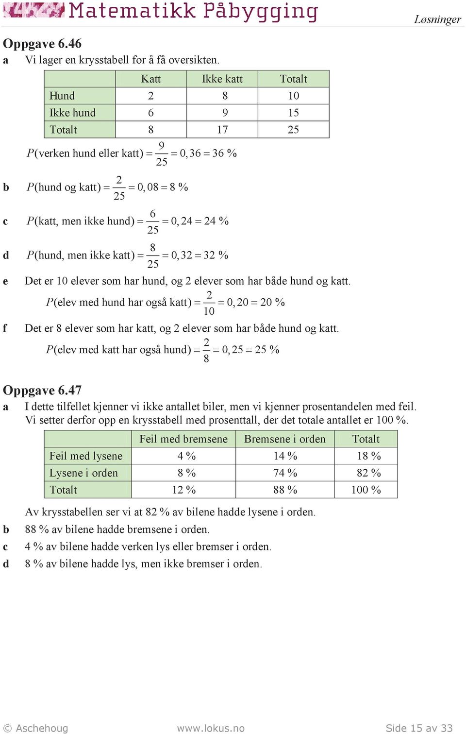 men ikke ktt) = = 0,32 = 32 % 25 Det er 10 elever som hr hun, og 2 elever som hr åe hun og ktt.