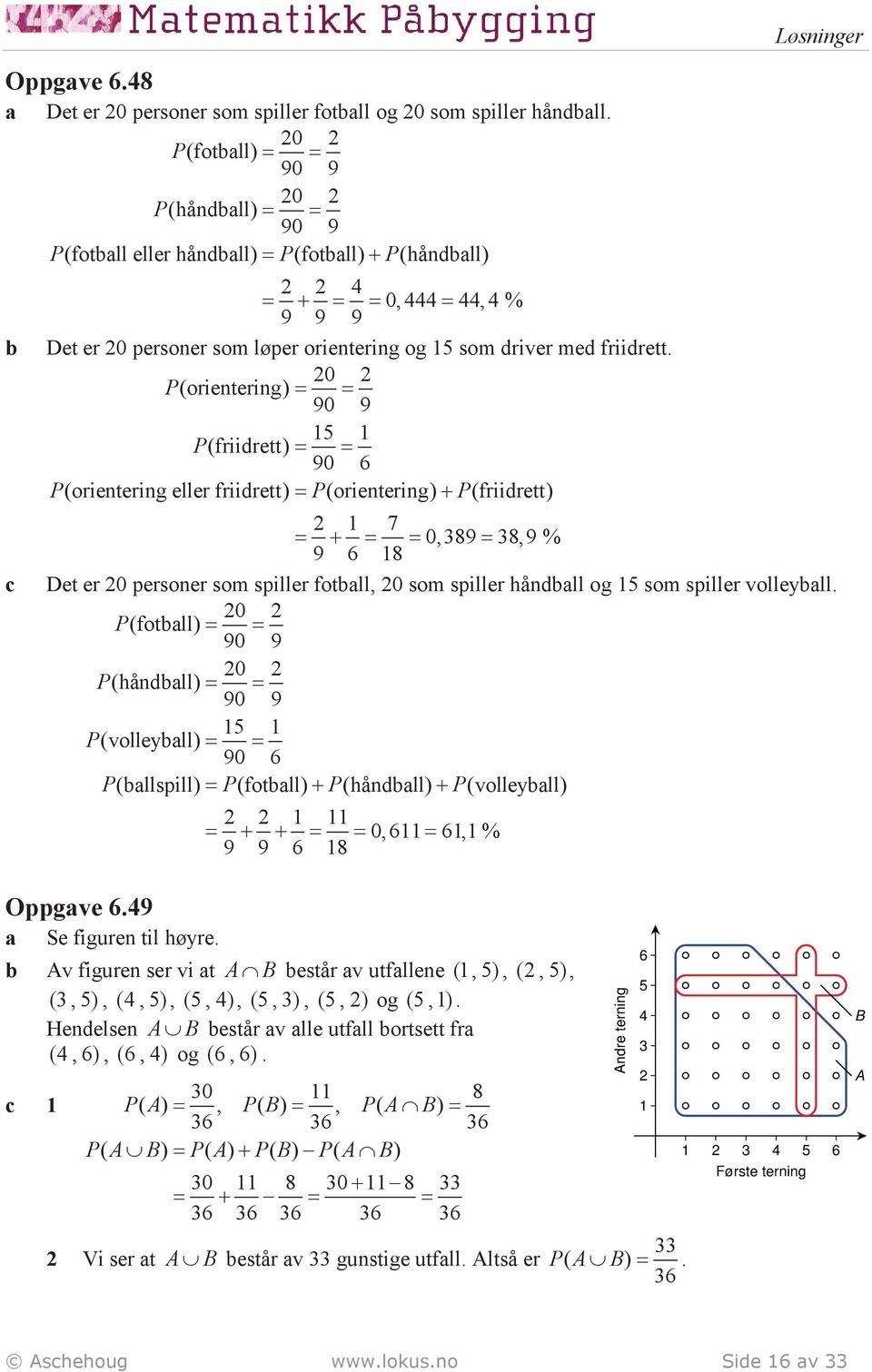 20 2 P(orientering) = = 90 9 15 1 P(friirett) = = 90 6 P(orientering eller friirett) = P(orientering) + P(friirett) Løsninger 2 1 7 = + = = 0,389 = 38,9 % 9 6 18 Det er 20 personer som spiller fotll,