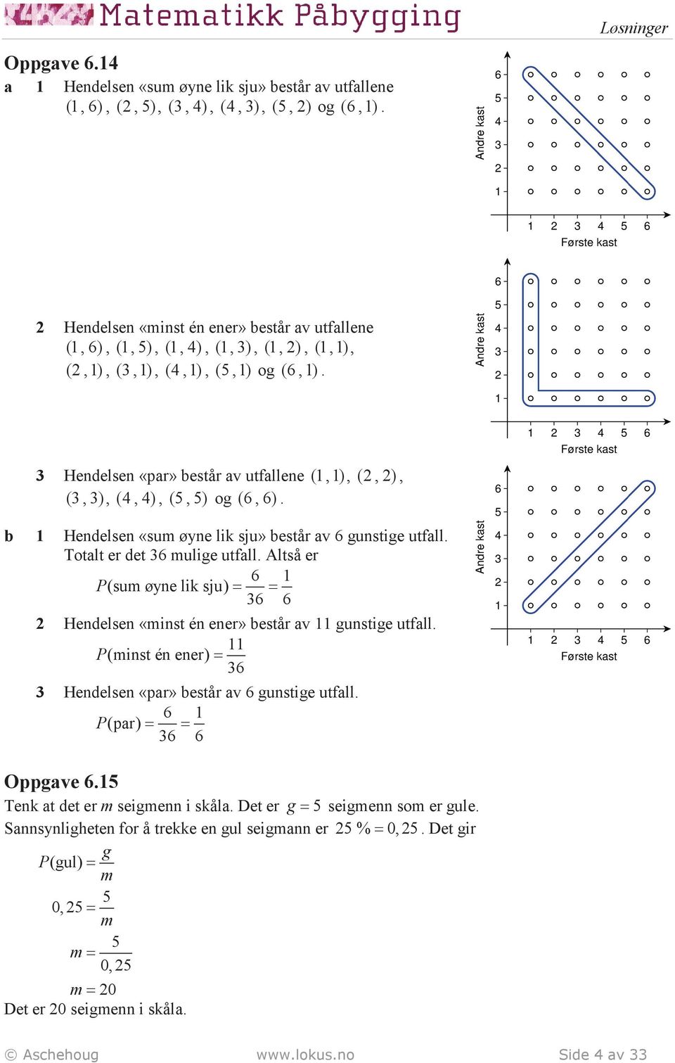 3 Henelsen «pr» estår v utfllene (1,1), (2, 2), (3, 3), (4, 4), (5, 5) og (6, 6). 1 Henelsen «sum øyne lik sju» estår v 6 gunstige utfll. Totlt er et 36 mulige utfll.