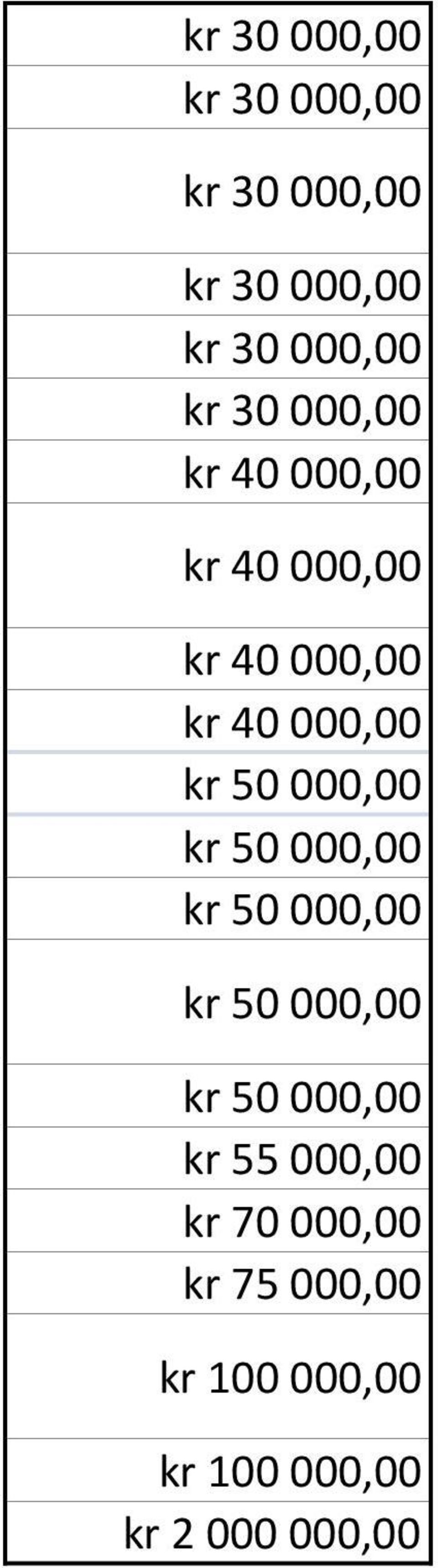 kr 100 000,00 kr 100