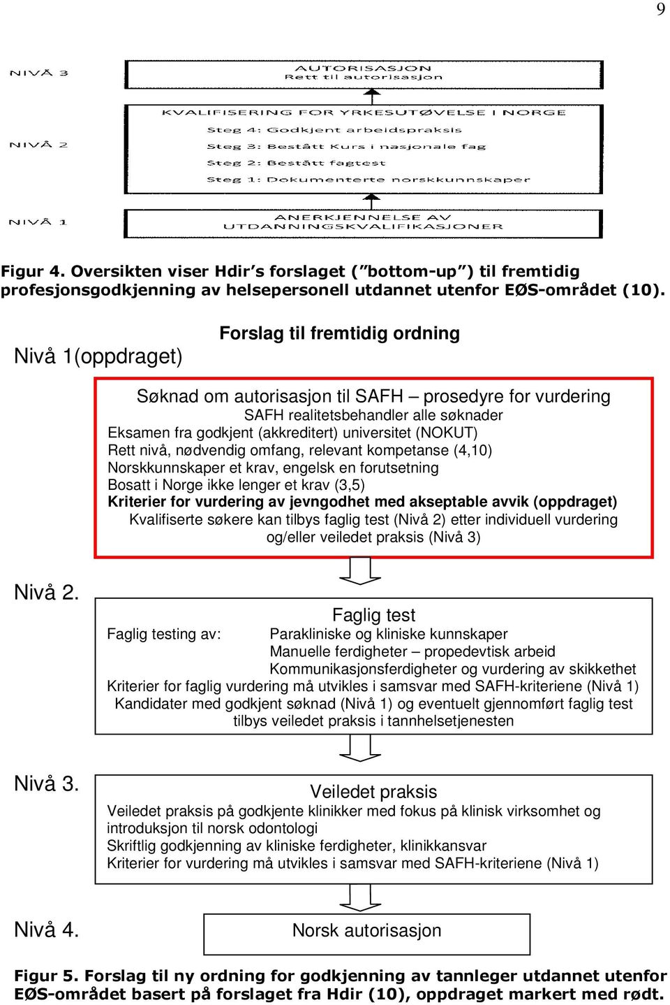 Rett nivå, nødvendig omfang, relevant kompetanse (4,10) Norskkunnskaper et krav, engelsk en forutsetning Bosatt i Norge ikke lenger et krav (3,5) Kriterier for vurdering av jevngodhet med akseptable