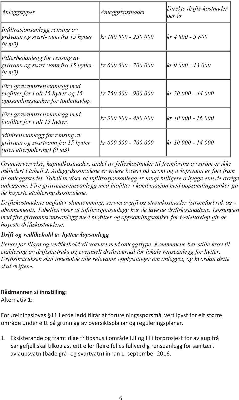 og 15 oppsamlingstanker for toalettavløp. Fire gråvannsrenseanlegg med biofilter for i alt 15 hytter.