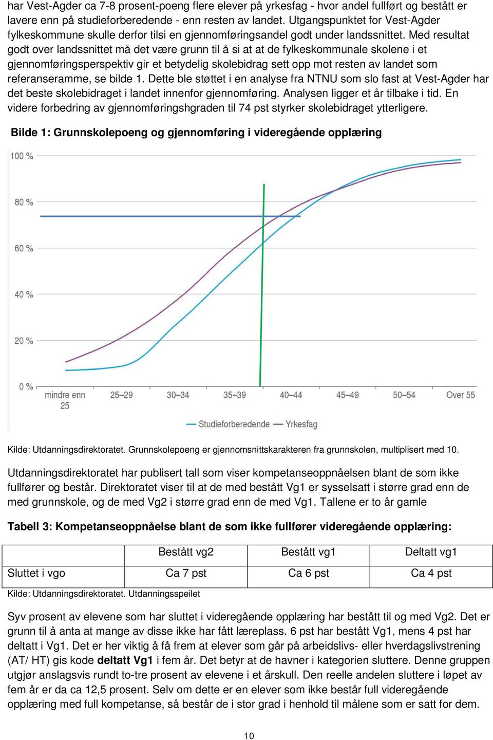 Med resultat godt over landssnittet må det være grunn til å si at at de fylkeskommunale skolene i et gjennomføringsperspektiv gir et betydelig skolebidrag sett opp mot resten av landet som