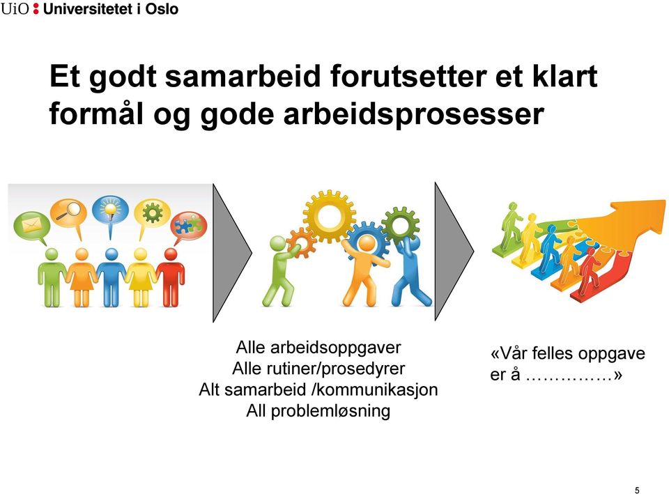 Alle rutiner/prosedyrer Alt samarbeid