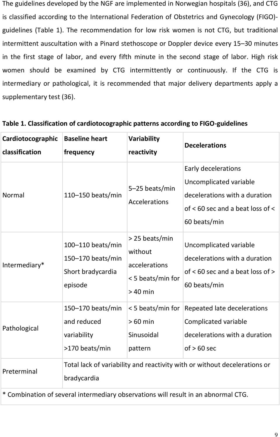 fifth minute in the second stage of labor. High risk women should be examined by CTG intermittently or continuously.