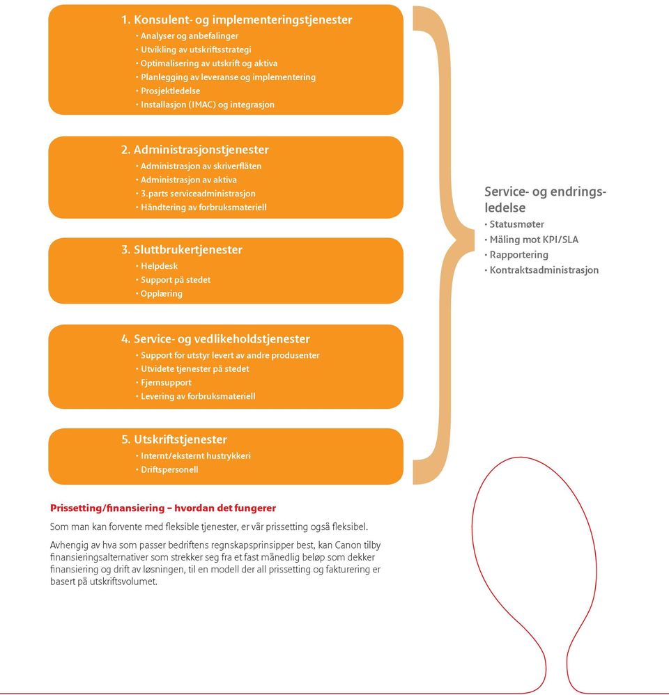 Sluttbrukertjenester Helpdesk Support på stedet Opplæring Service- og endringsledelse Statusmøter Måling mot KPI/SLA Rapportering Kontraktsadministrasjon 4.