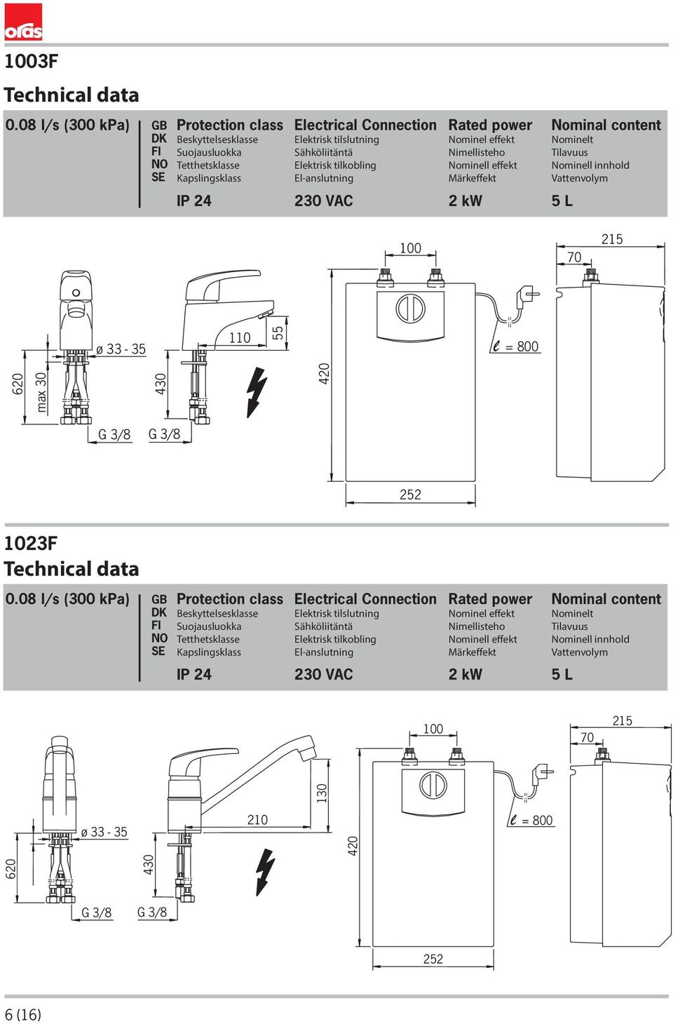 El-anslutning Rated power Nominel effekt Nimellisteho Nominell effekt Märkeffekt Nominal content Nominelt Tilavuus Nominell innhold Vattenvolym IP 24 230 VAC 2 kw 5 L 100 70 215 ø 33-35 110 620 max