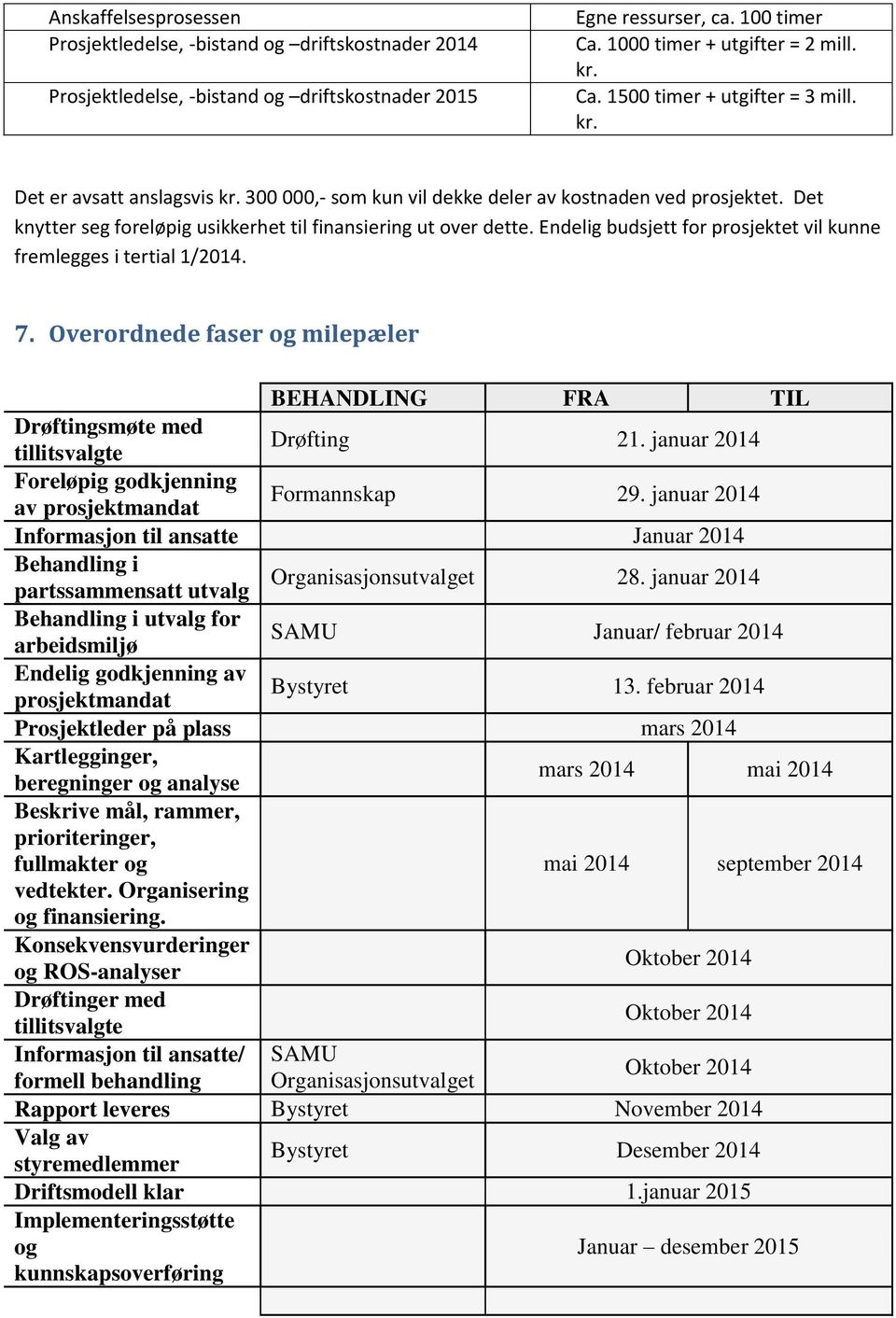 Endelig budsjett for prosjektet vil kunne fremlegges i tertial 1/2014. 7. Overordnede faser og milepæler BEHANDLING FRA TIL Drøftingsmøte med tillitsvalgte Drøfting 21.