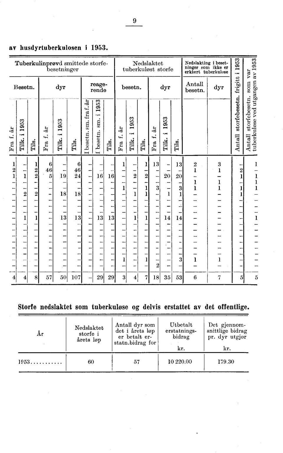 tuberkulose Besetn. dyr reagerende besetn. dyr ntall besetn.
