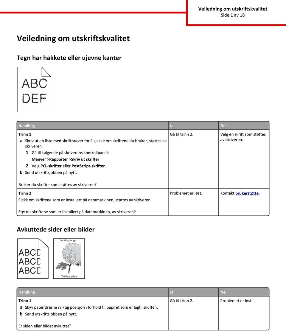 Bruker du skrifter som støttes av skriveren? Sjekk om skriftene som er installert på datamaskinen, støttes av skriveren.