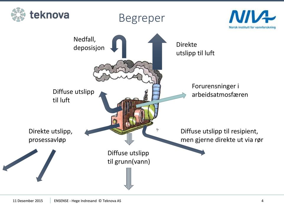 prosessavløp Diffuse utslipp til resipient, men gjerne direkte ut via