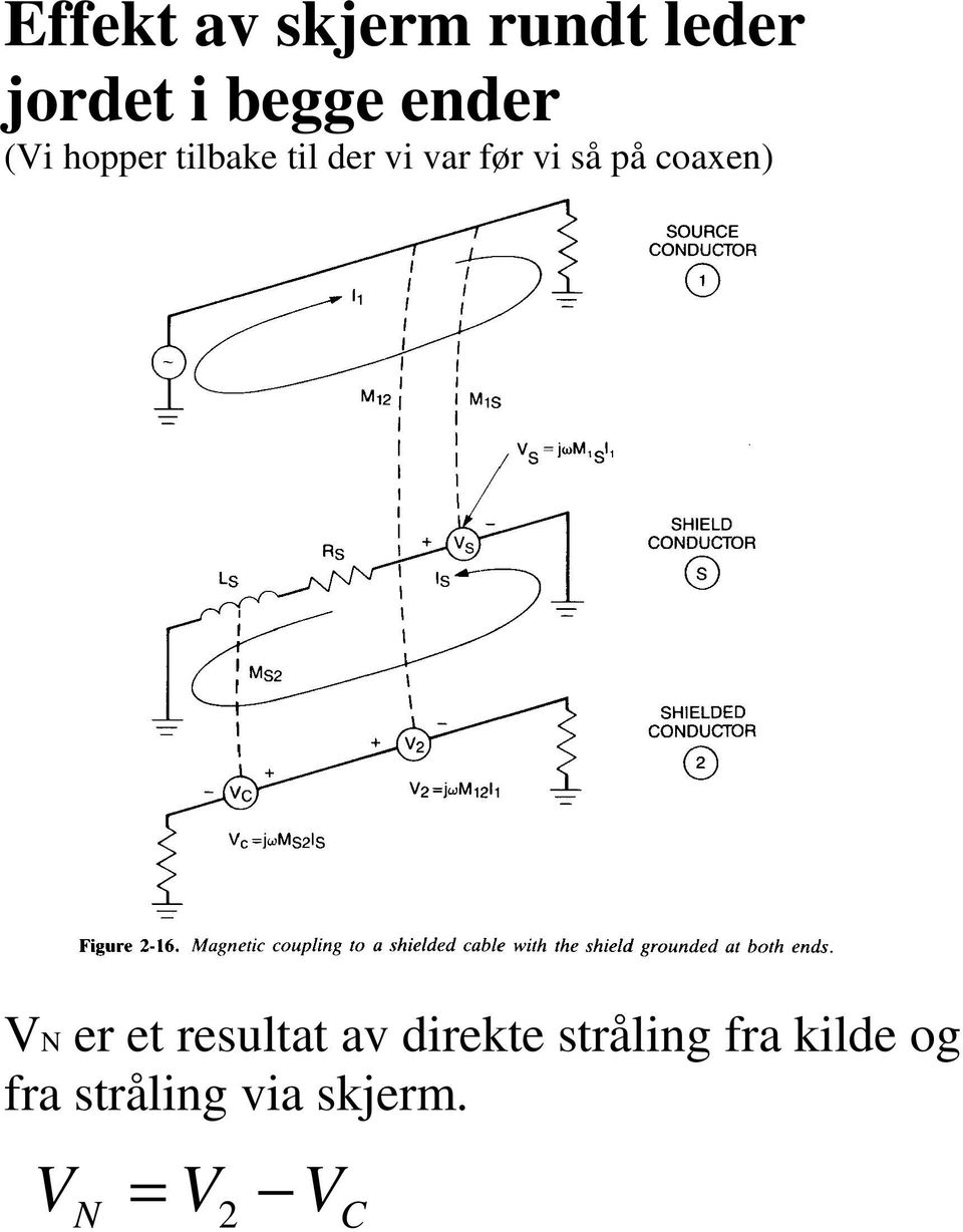 så på coaxen) VN er et resultat av direkte