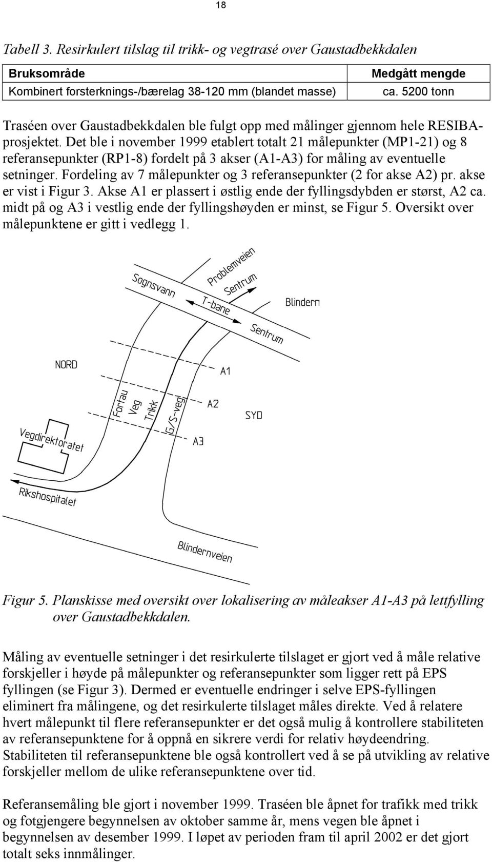 Det ble i november 1999 etablert totalt 21 målepunkter (MP1-21) og 8 referansepunkter (RP1-8) fordelt på 3 akser (A1-A3) for måling av eventuelle setninger.