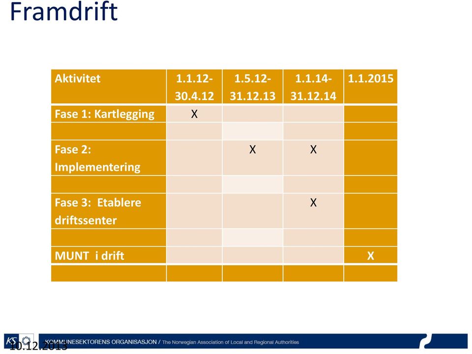 1.14-31.12.14 1.1.2015 Fase 2: