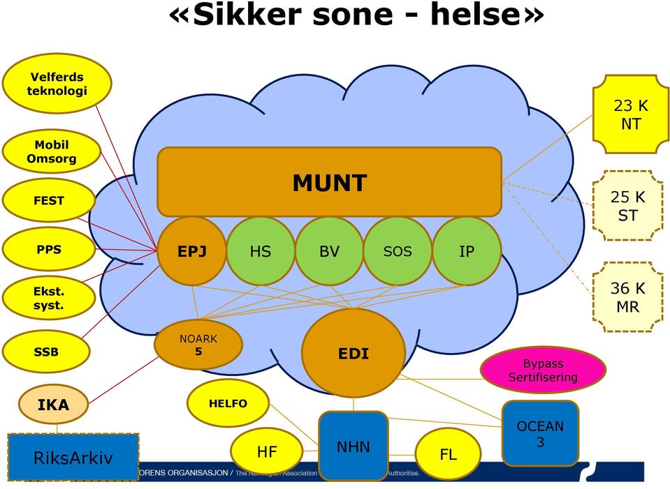 SOS IP Ekst. syst.