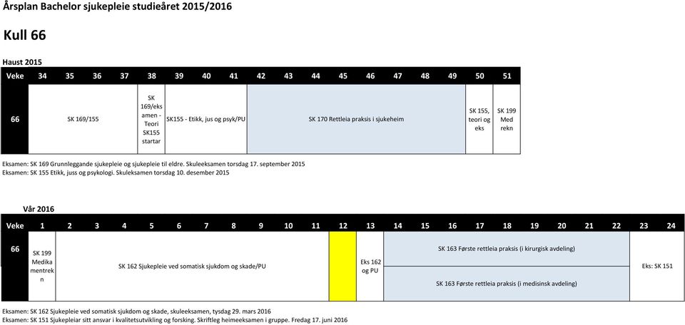 desember 2015 66 SK 199 Medika mentrek n SK 163 Første rettleia praksis (i kirurgisk avdeling) Eks 162 SK 162 Sjukepleie ved somatisk sjukdom og skade/pu Eks: SK 151 og PU SK 163 Første