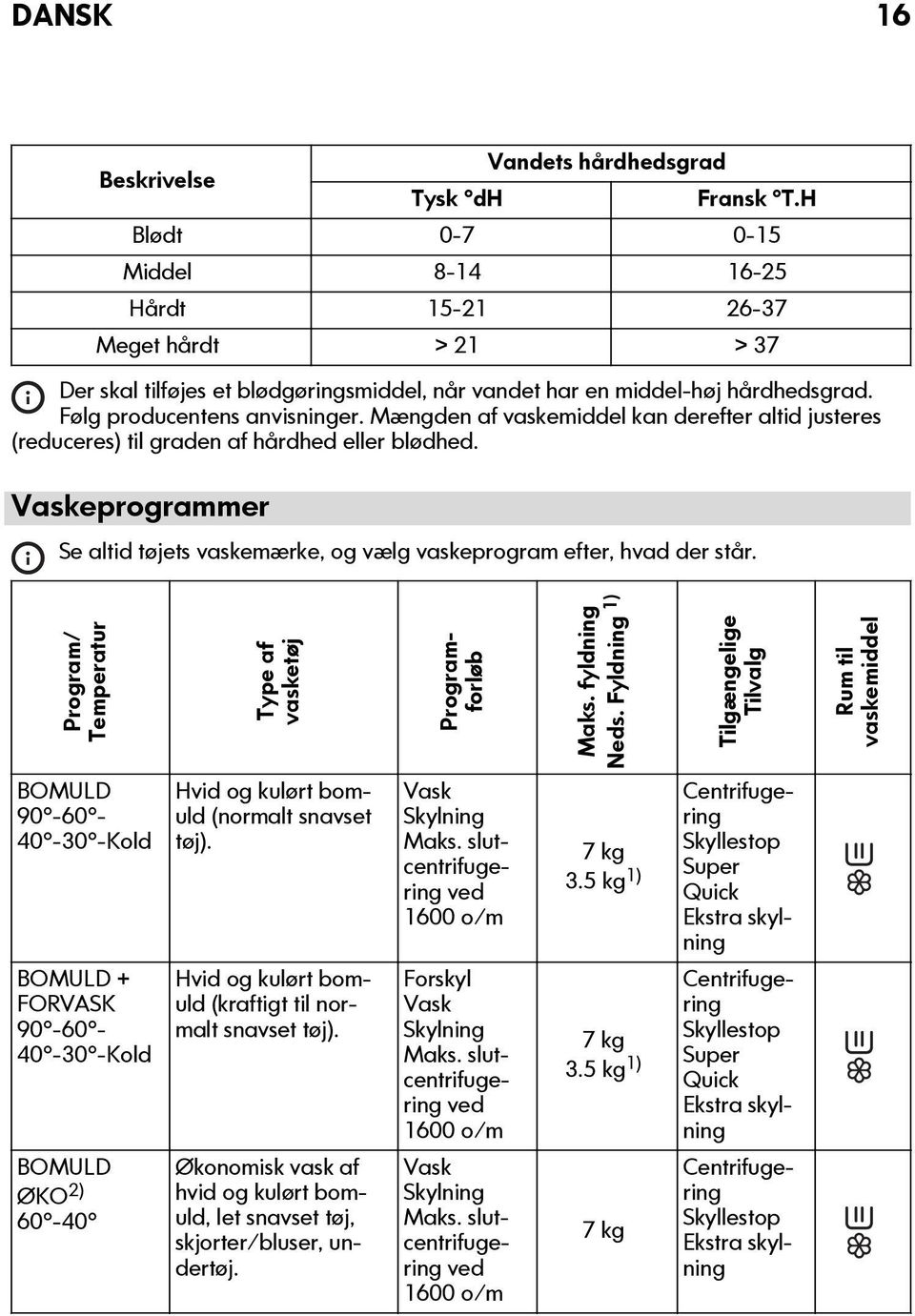 Mængden af vaskemiddel kan derefter altid justeres (reduceres) til graden af hårdhed eller blødhed. Vaskeprogrammer Se altid tøjets vaskemærke, og vælg vaskeprogram efter, hvad der står.