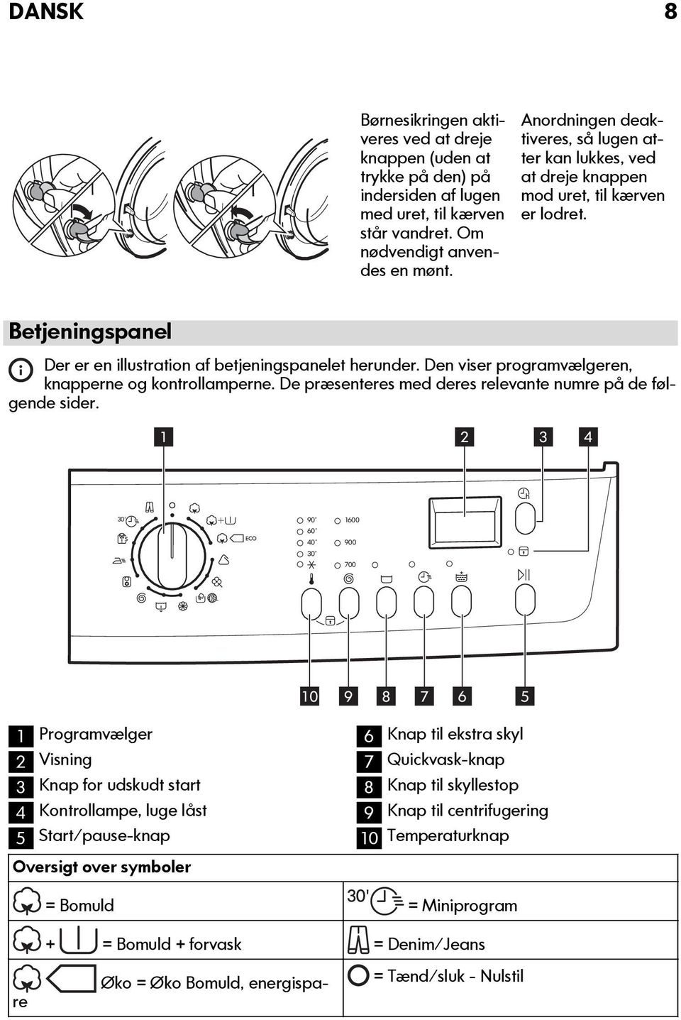 Den viser programvælgeren, knapperne og kontrollamperne. De præsenteres med deres relevante numre på de følgende sider.