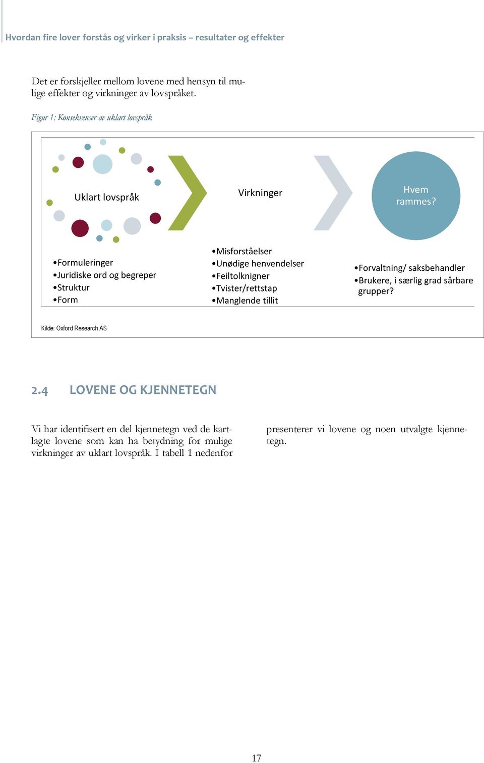 Formuleringer Juridiske ord og begreper Struktur Form Misforståelser Unødige henvendelser Feiltolknigner Tvister/rettstap Manglende tillit Forvaltning/