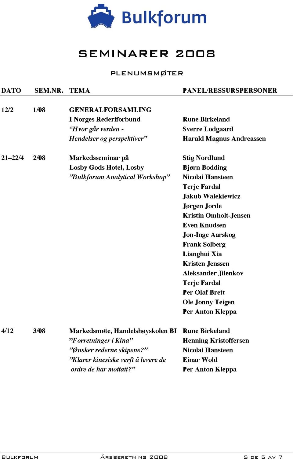 Markedsseminar på Stig Nordlund Losby Gods Hotel, Losby Bjørn Bodding Bulkforum Analytical Workshop Nicolai Hansteen Terje Fardal Jakub Walekiewicz Jørgen Jorde Kristin Omholt-Jensen Even Knudsen