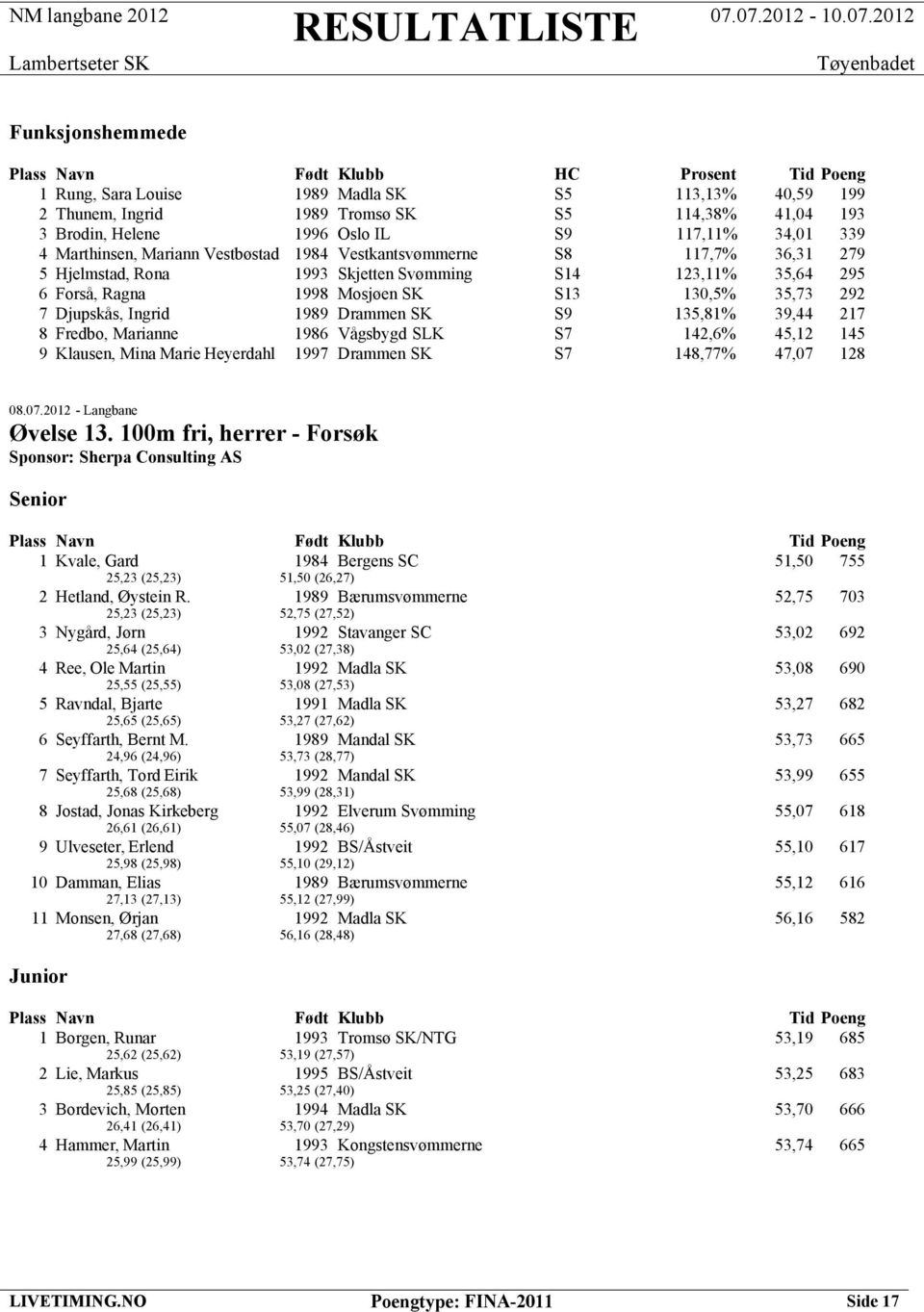 130,5% 35,73 292 7 Djupskås, Ingrid 1989 Drammen SK S9 135,81% 39,44 217 8 Fredbo, Marianne 1986 Vågsbygd SLK S7 142,6% 45,12 145 9 Klausen, Mina Marie Heyerdahl 1997 Drammen SK S7 148,77% 47,07 128