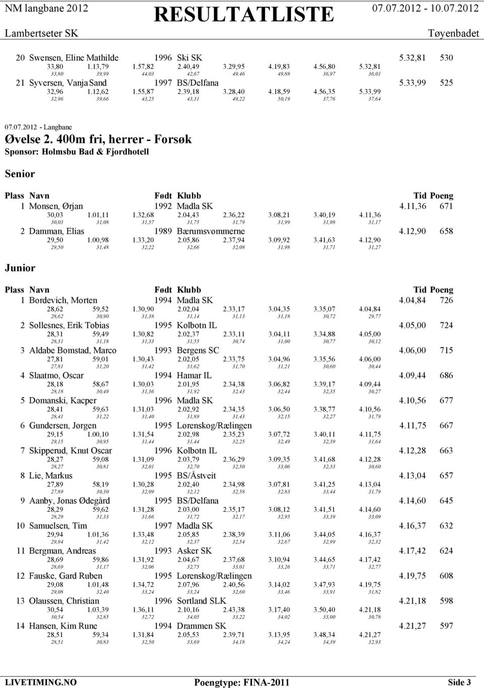 33,99 32,96 39,66 43,25 43,31 49,22 50,19 37,76 37,64 07.07.2012 - Langbane Øvelse 2. 400m fri, herrer - Forsøk Sponsor: Holmsbu Bad & Fjordhotell 1 Monsen, Ørjan 1992 Madla SK 4.11,36 671 30,03 1.