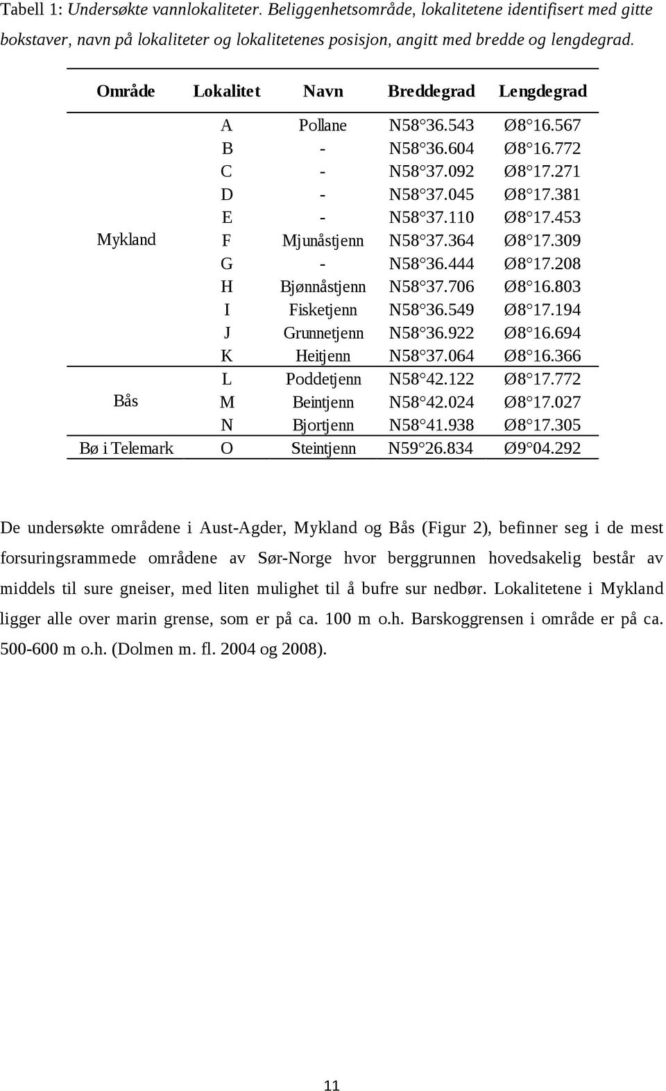 453 Mykland F Mjunåstjenn N58 37.364 Ø8 17.309 G - N58 36.444 Ø8 17.208 H Bjønnåstjenn N58 37.706 Ø8 16.803 I Fisketjenn N58 36.549 Ø8 17.194 J Grunnetjenn N58 36.922 Ø8 16.694 K Heitjenn N58 37.