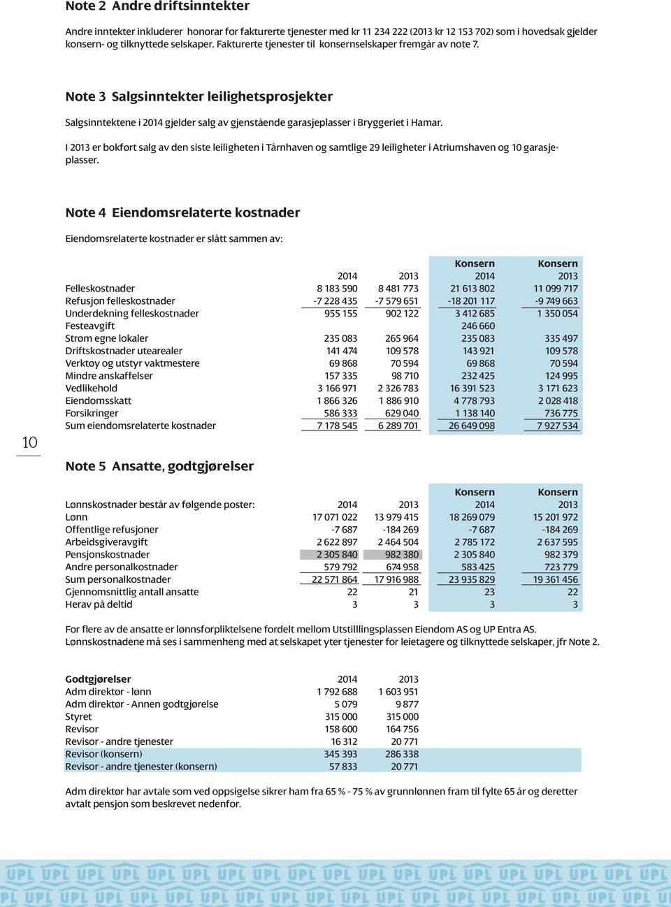 I 2013 er bokført salg av den siste leiligheten i Tårnhaven og samtlige 29 leiligheter i Atriumshaven og 10 garasjeplasser.