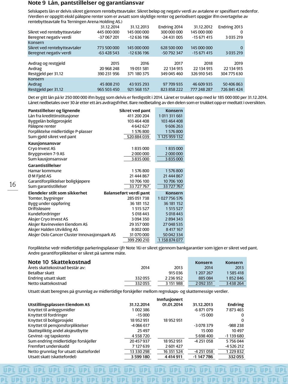 12.2012 Endring 2013 Sikret ved rentebytteavtaler 445 000 000 145 000 000 300 000 000 145 000 000 0 Beregnet negativ verdi -37 067 201-12 636 196-24 431 005-15 671 415 3 035 219 Konsern Sikret ved