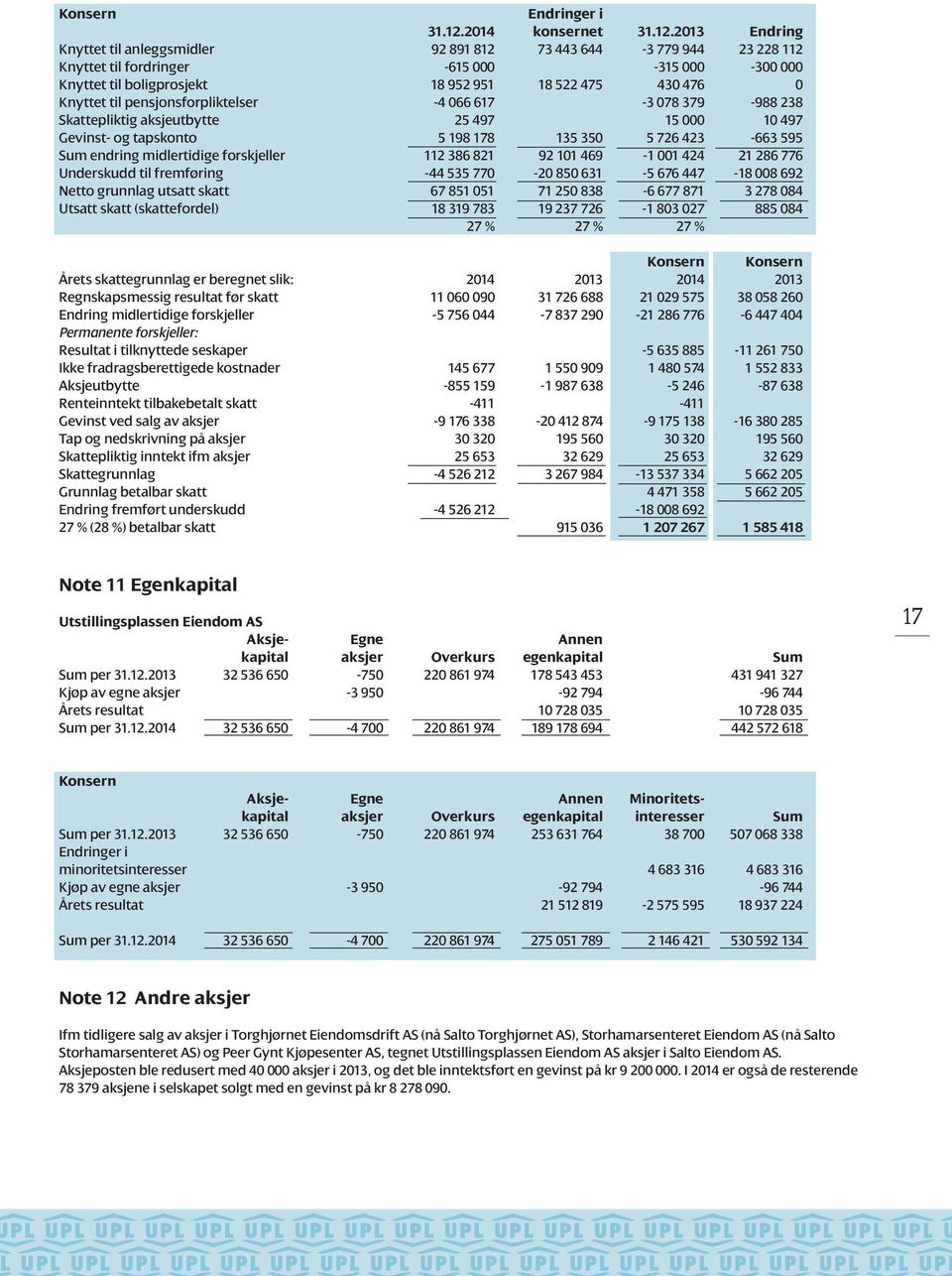 2013 Endring Knyttet til anleggsmidler 92 891 812 73 443 644-3 779 944 23 228 112 Knyttet til fordringer -615 000-315 000-300 000 Knyttet til boligprosjekt 18 952 951 18 522 475 430 476 0 Knyttet til