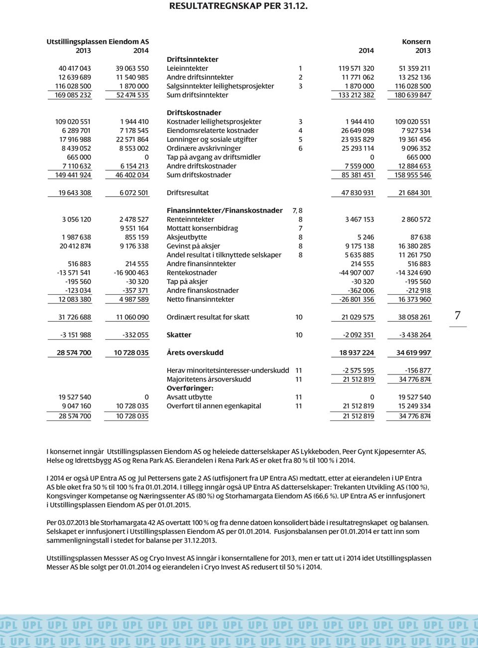 136 116 028 500 1 870 000 Salgsinntekter leilighetsprosjekter 3 1 870 000 116 028 500 169 085 232 52 474 535 Sum driftsinntekter 133 212 382 180 639 847 Driftskostnader 109 020 551 1 944 410