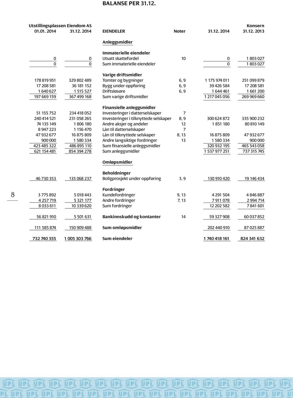 2014 EIENDELER Noter 31.12.