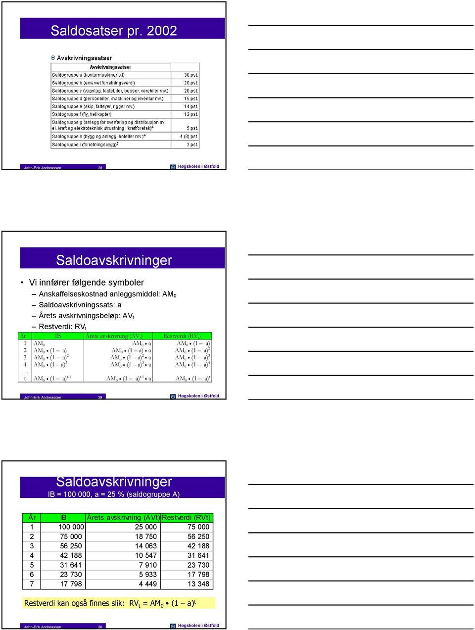 avskrivig (AV ) Resverdi (RV ) 1 2 3 4 AM 0 AM 0 (1 a) AM 0 (1 a) 2 AM 0 (1 a) 3 AM 0 (1 a) -1 AM 0 a AM 0 (1 a) a AM 0 (1 a) 2 a AM 0 (1 a) 3 a AM 0 (1 a) -1 a AM 0 (1 a) AM 0 (1 a) 2 AM 0 (1 a) 3