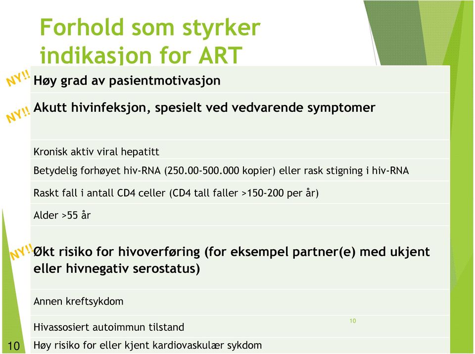 Kronisk aktiv viral hepatitt Betydelig forhøyet hiv-rna (250.00-500.
