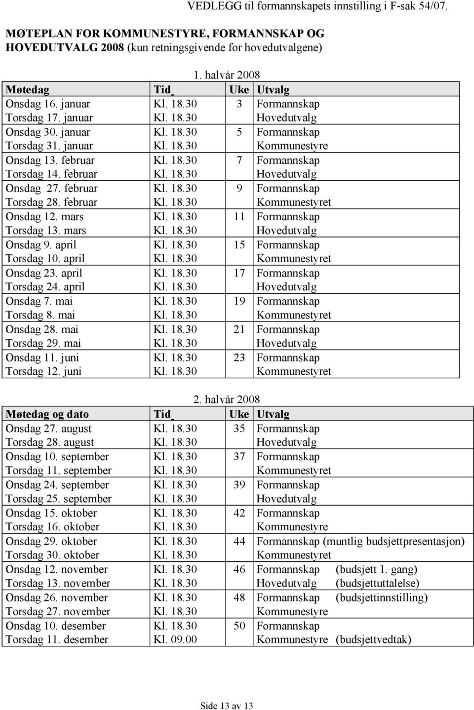 februar 7 Formannskap Onsdag 27. februar Torsdag 28. februar 9 Formannskap Kommunestyret Onsdag 12. mars Torsdag 13. mars 11 Formannskap Onsdag 9. april Torsdag 10.