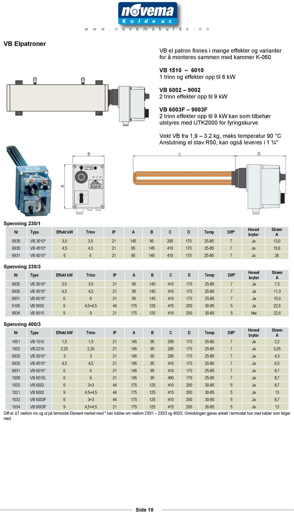 230/1 Nr Type Effekt kw Trinn IP A B C D Temp Diff* 6935 VB 3010* 3,0 3,0 21 145 95 295 170 25-85 7 Ja 13,0 6930 VB 4510* 4,5 4,5 21 95 145 410 170 25-85 7 Ja 19,6 6931 VB 6010* 6 6 21 95 145 410 170