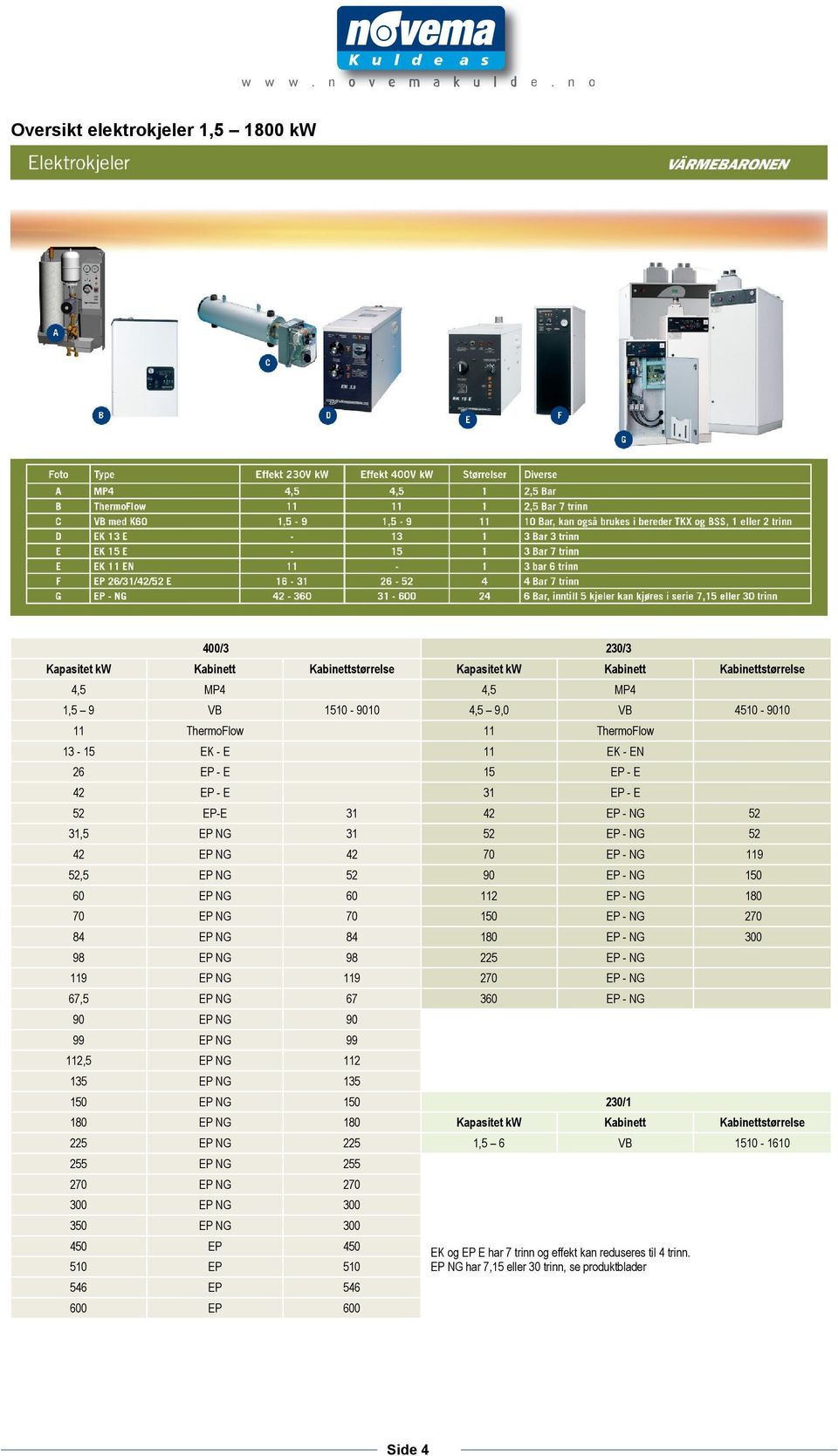 EP - NG 180 70 EP NG 70 150 EP - NG 270 84 EP NG 84 180 EP - NG 300 98 EP NG 98 225 EP - NG 119 EP NG 119 270 EP - NG 67,5 EP NG 67 360 EP - NG 90 EP NG 90 99 EP NG 99 112,5 EP NG 112 135 EP NG 135