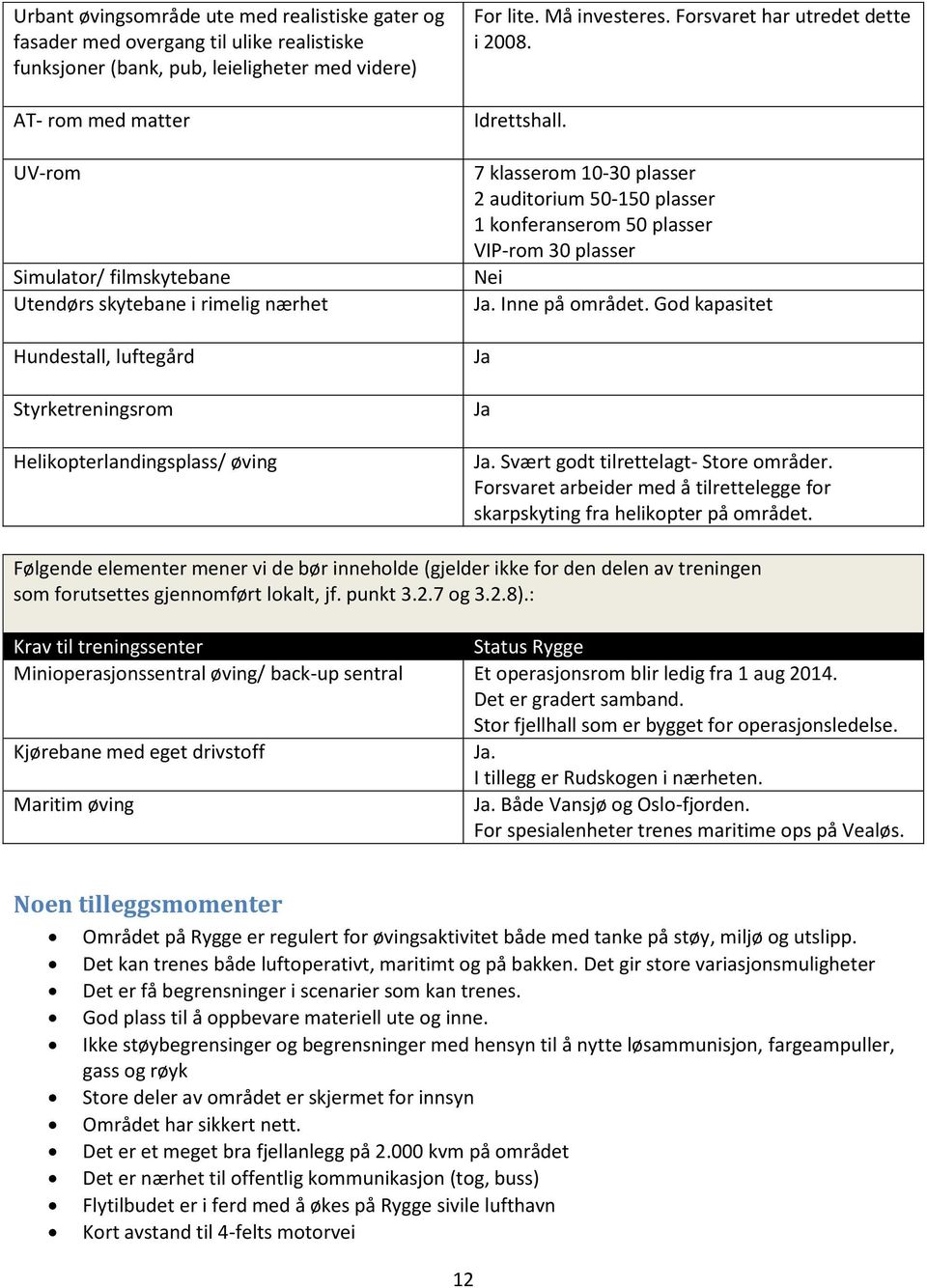 7 klasserom 10-30 plasser 2 auditorium 50-150 plasser 1 konferanserom 50 plasser VIP-rom 30 plasser Nei. Inne på området. God kapasitet. Svært godt tilrettelagt- Store områder.