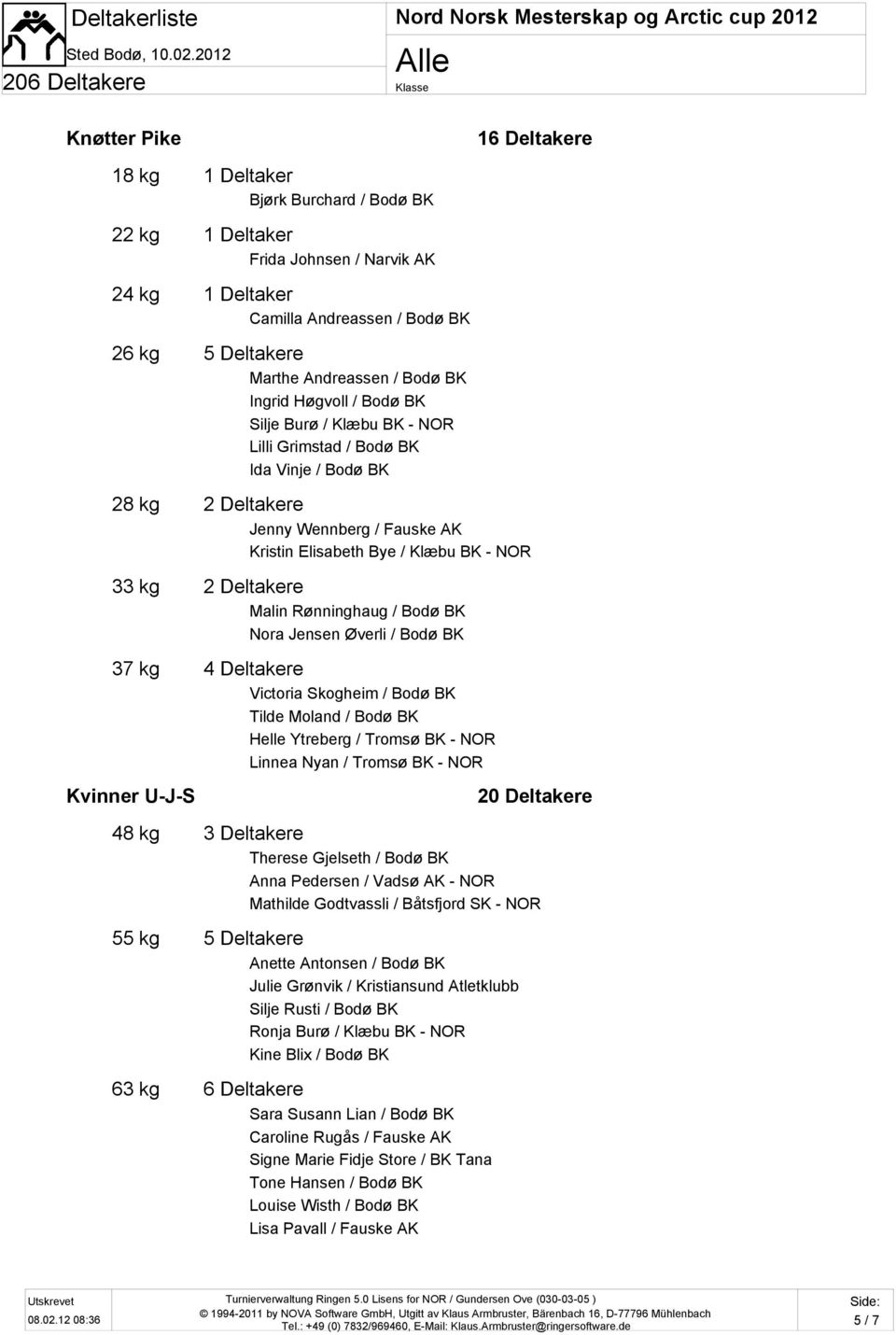 Deltakere Malin Rønninghaug / Bodø BK Nora Jensen Øverli / Bodø BK 37 kg 4 Deltakere Victoria Skogheim / Bodø BK Tilde Moland / Bodø BK Helle Ytreberg / Tromsø BK - NOR Linnea Nyan / Tromsø BK - NOR