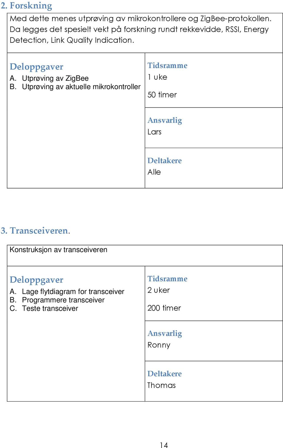 Utprøving av ZigBee B. Utprøving av aktuelle mikrokontroller Tidsramme 1 uke 50 timer Ansvarlig Lars Deltakere Alle 3.