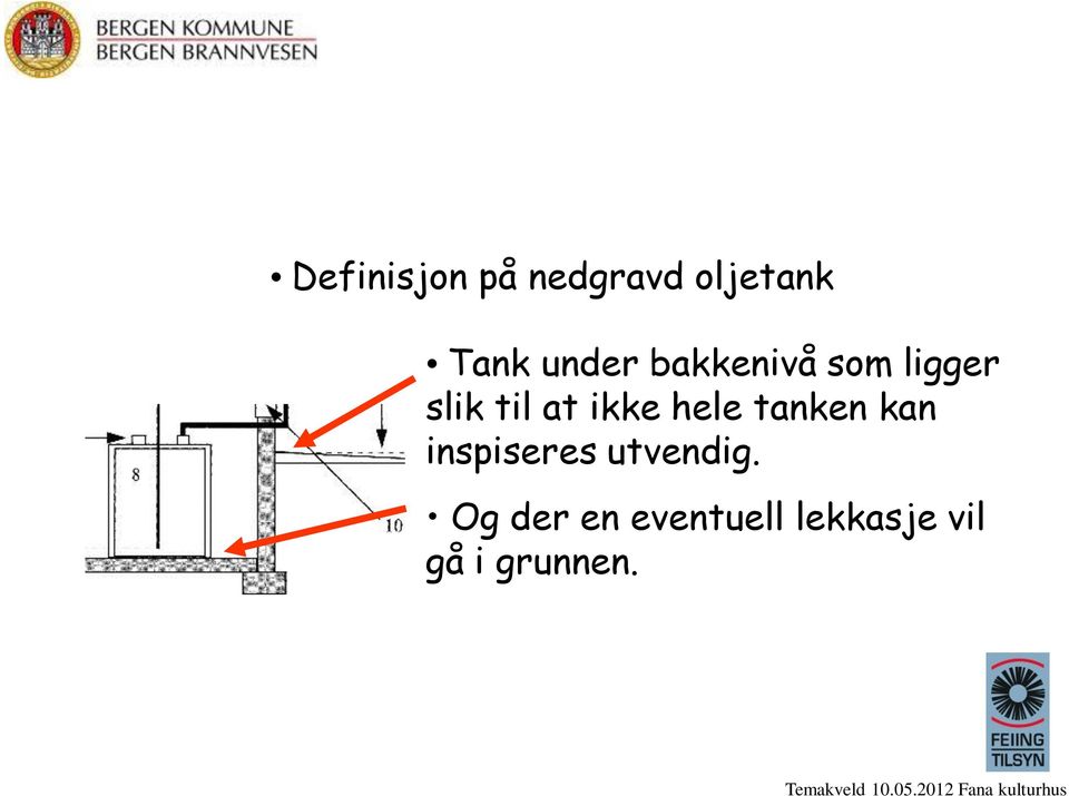 ikke hele tanken kan inspiseres utvendig.