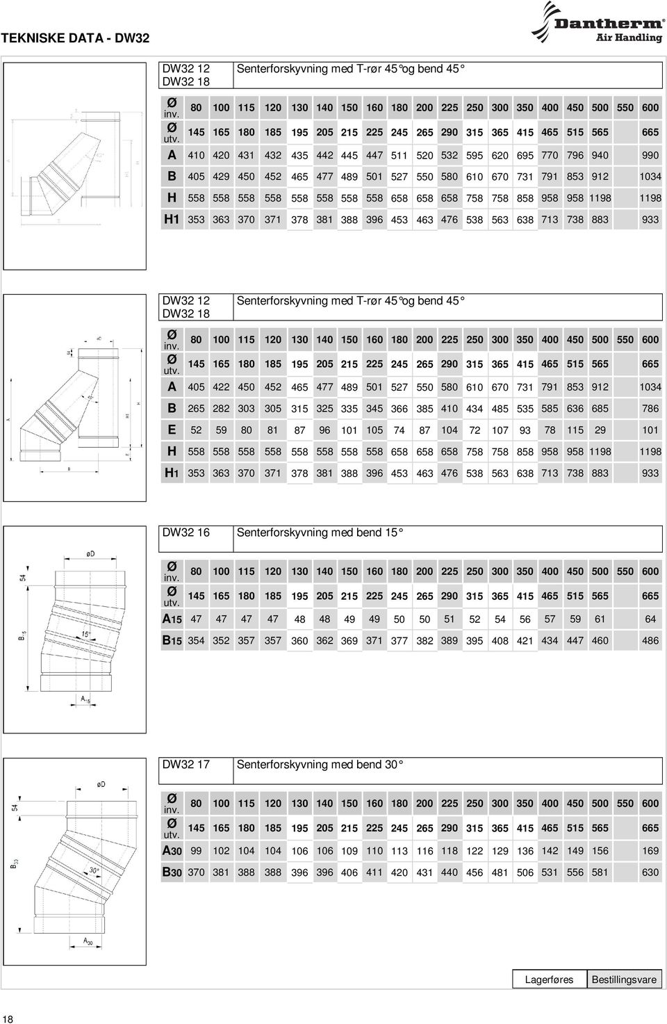 665 A 410 420 431 432 435 442 445 447 511 520 532 595 620 695 770 796 940 990 B 405 429 450 452 465 477 489 501 527 550 580 610 670 731 791 853 912 1034 H 558 558 558 558 558 558 558 558 658 658 658