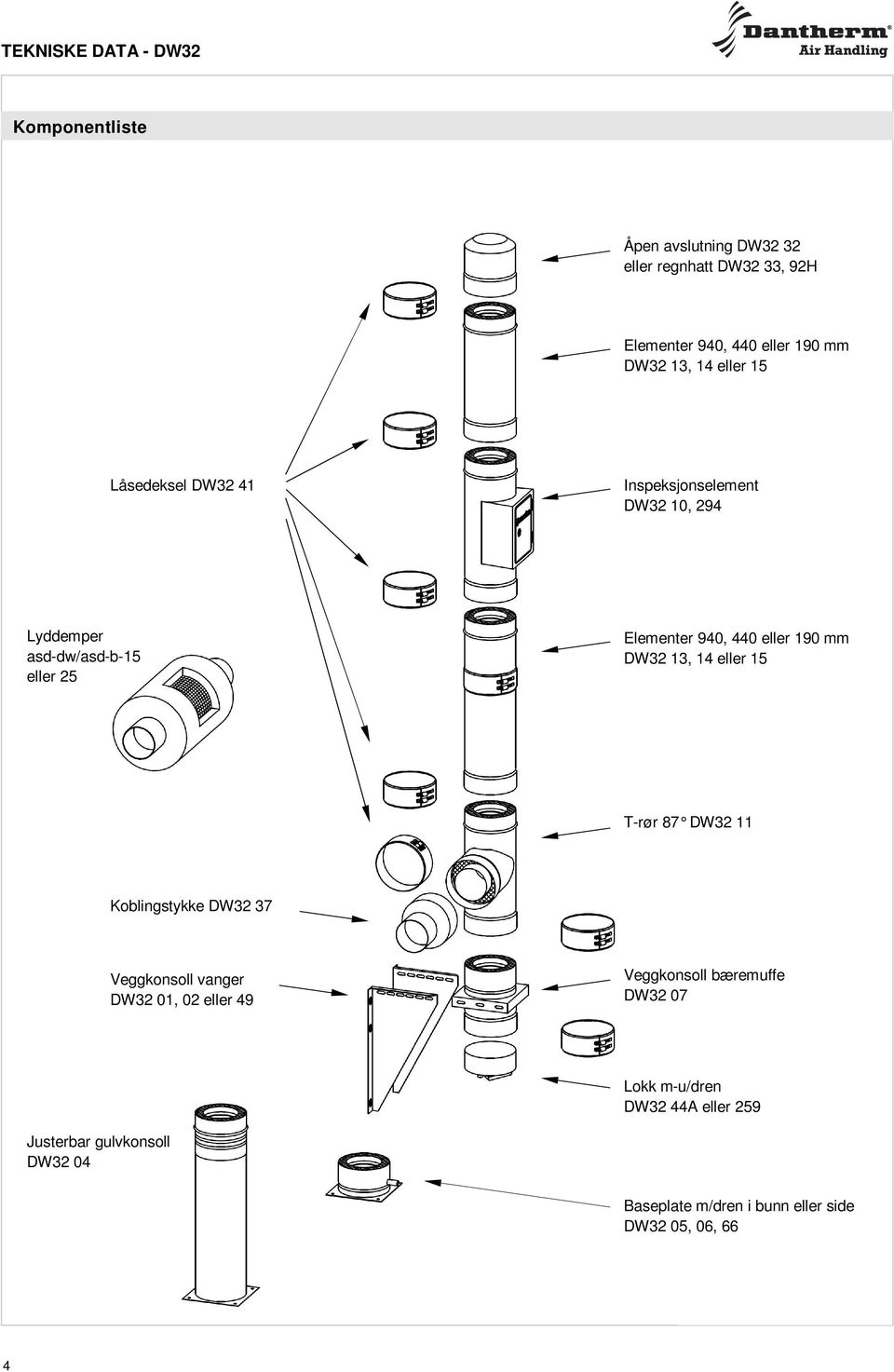 DW32 13, 14 eller 15 T-rør 87 DW32 11 Koblingstykke DW32 37 Veggkonsoll vanger DW32 01, 02 eller 49 Veggkonsoll