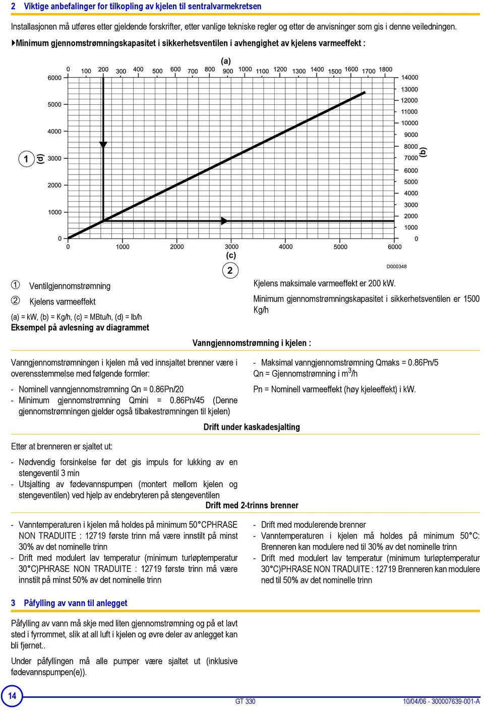 Minimum gjennomstrømningskapasitet i sikkerhetsventilen i avhengighet av kjelens varmeeffekt : Ventilgjennomstrømning Kjelens varmeeffekt (a) = kw, (b) = Kg/h, (c) = MBtu/h, (d) = lb/h Eksempel på