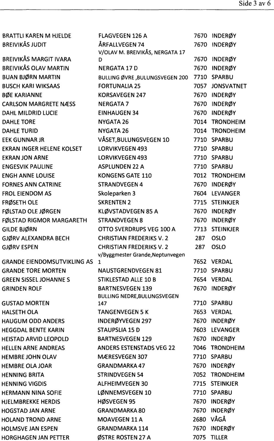 GJØRVALEXANDRA BECH GJØRV ESPEN GRANDE EIENDOMSUTVIKLING AS GRANDE TORE MORTEN GREENSISSELJOHANNE S GRINDEN ROLF GUSTAD MORTEN HALSETHOLA HAUGUM ODD ANDERS HEGGDAL BENTE KARIN HEISTAD ARVID LEOPOLD