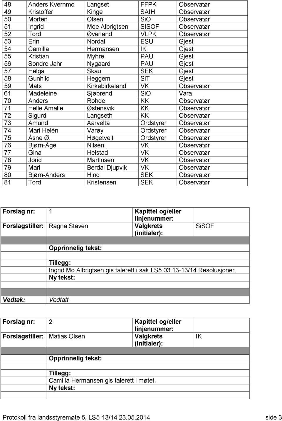 Madeleine Sjøbrend SiO Vara 70 Anders Rohde KK Observatør 71 Helle Amalie Østensvik KK Observatør 72 Sigurd Langseth KK Observatør 73 Amund Aarvelta Ordstyrer Observatør 74 Mari Helén Varøy Ordstyrer