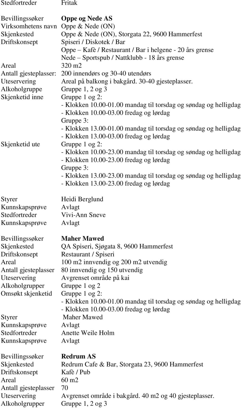 30-40 gjesteplasser., 2 og 3 Skjenketid inne Gruppe 1 og 2: Skjenketid ute Gruppe 1 og 2: - Klokken 10.00-23.00 mandag til torsdag og søndag og helligdag - Klokken 10.00-23.00 fredag og lørdag - Klokken 13.